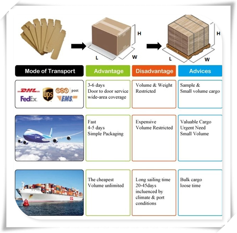 shipment PACKING.jpg